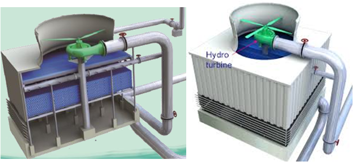 Images of energy saving turbine